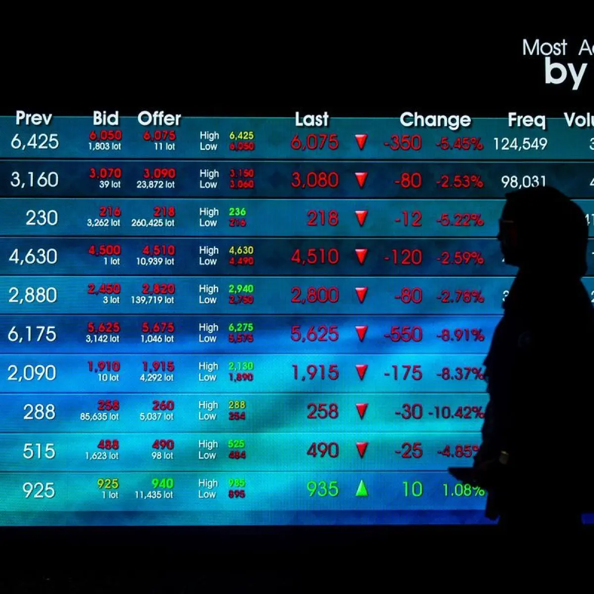 Menanti Sinyal The Fed: Akankah IHSG Melanjutkan Tren Positif di Akhir April?