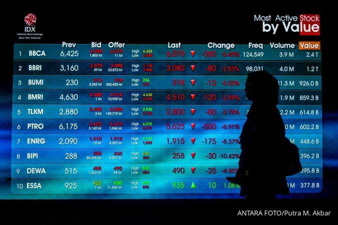 Analisis Mendalam: Penguatan IHSG dan Strategi Investor Asing