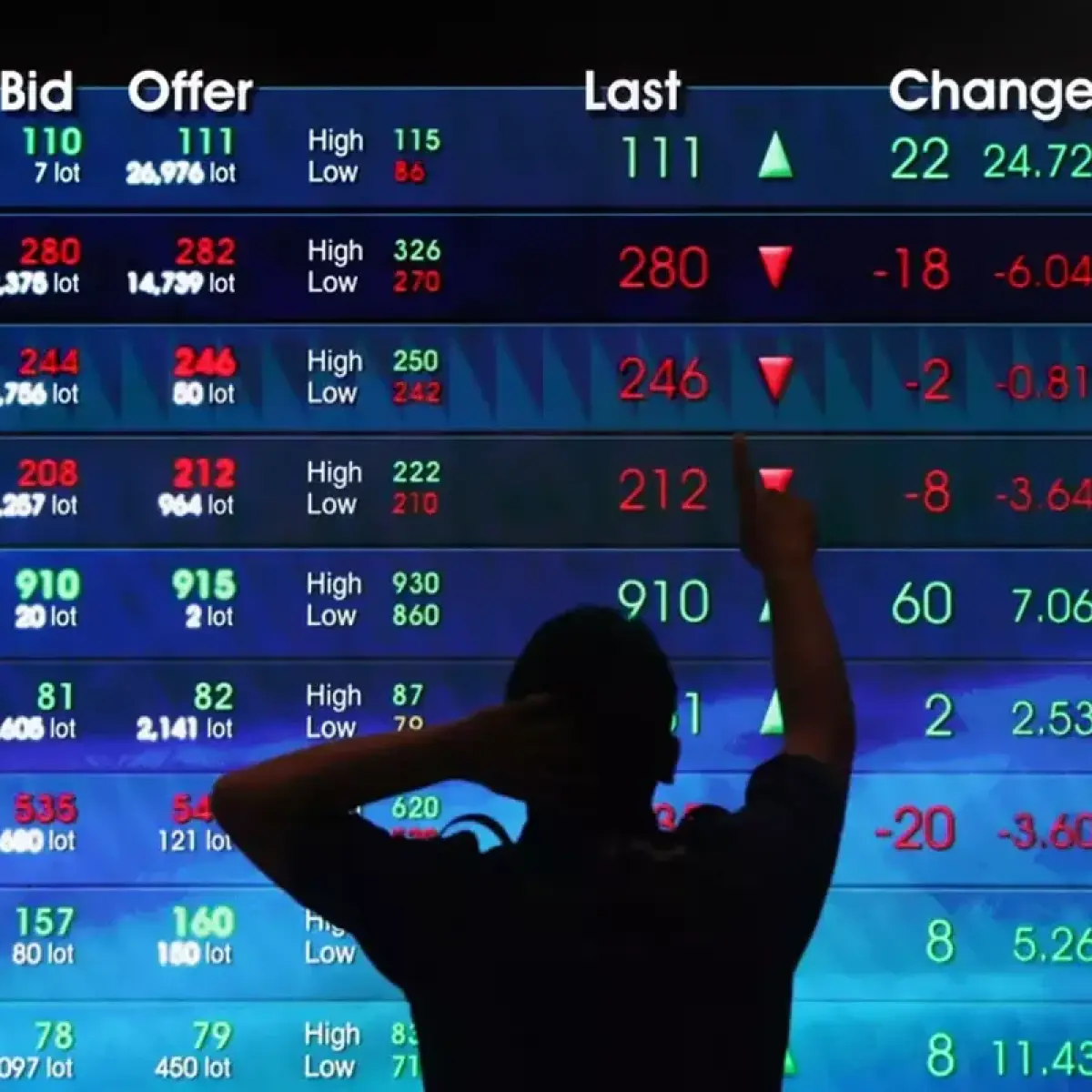 Proyeksi IHSG Awal Pekan: Potensi Koreksi ke Level 6.532 di Tengah Aksi Jual Asing