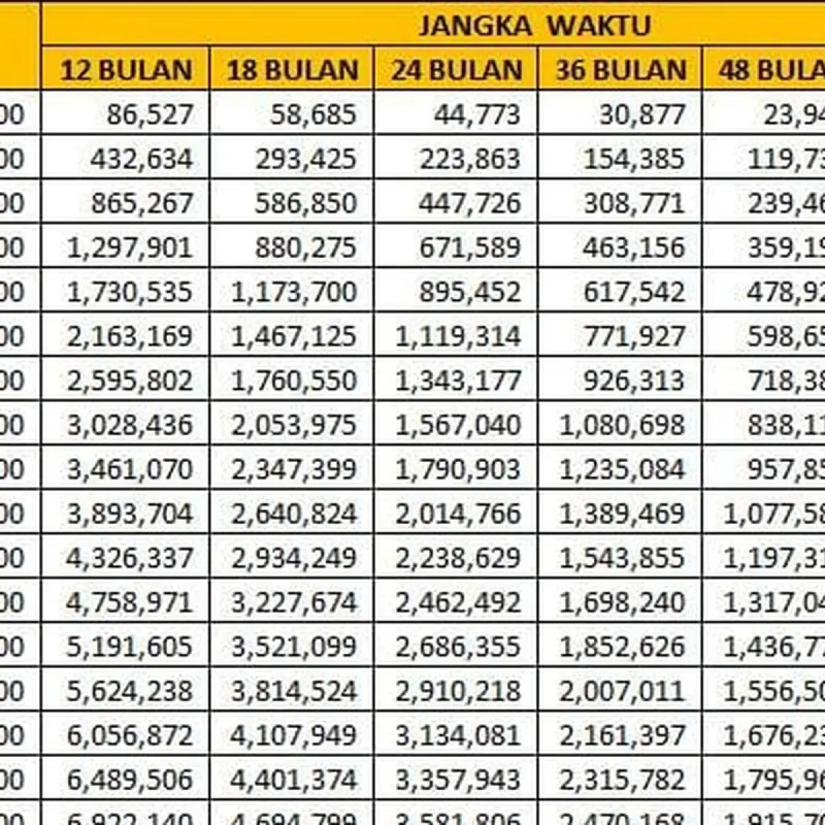 Skema Cicilan KUR BRI Mei 2026: Simulasi Pinjaman 40 Juta dan Syarat Pengajuan Terbaru