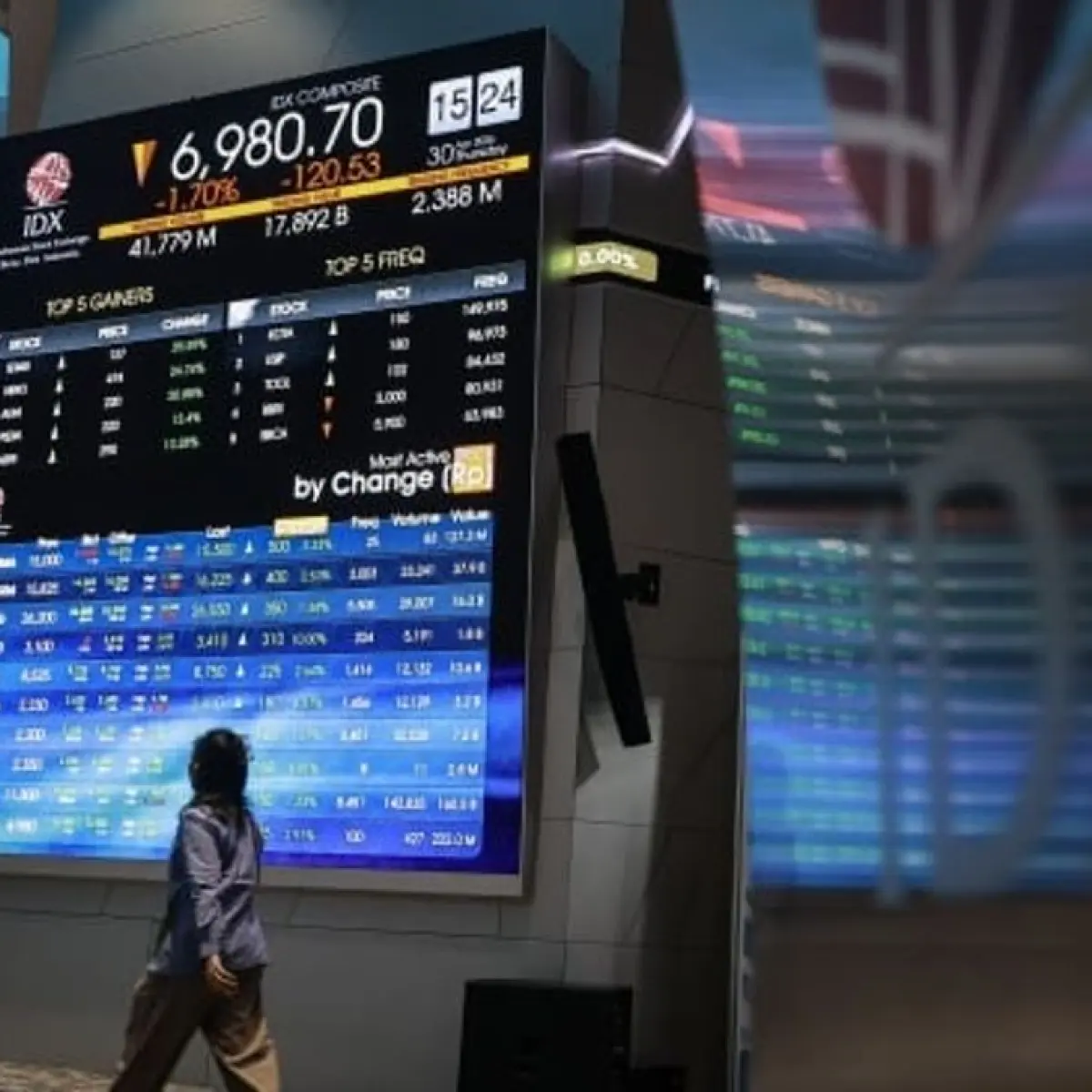 Analisis Pergerakan IHSG Mei 2026: Menguji Ketahanan Indeks di Level Psikologis 6.575